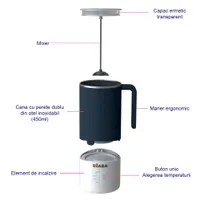 ROBOT DE BUCATARIE