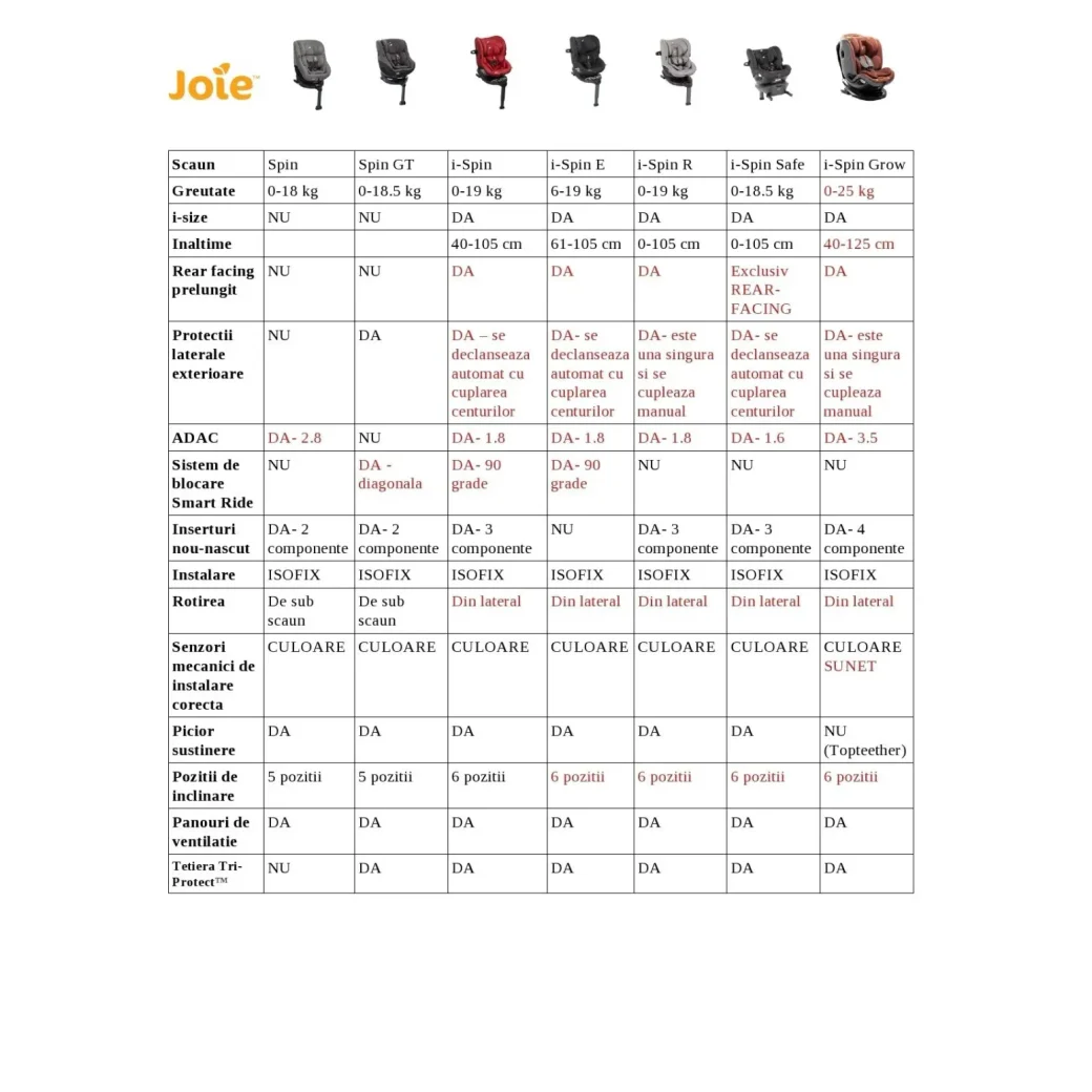Автокресло с системой Isofix Joie i-Spin 360 E Coal, 61 см - 105 см foto