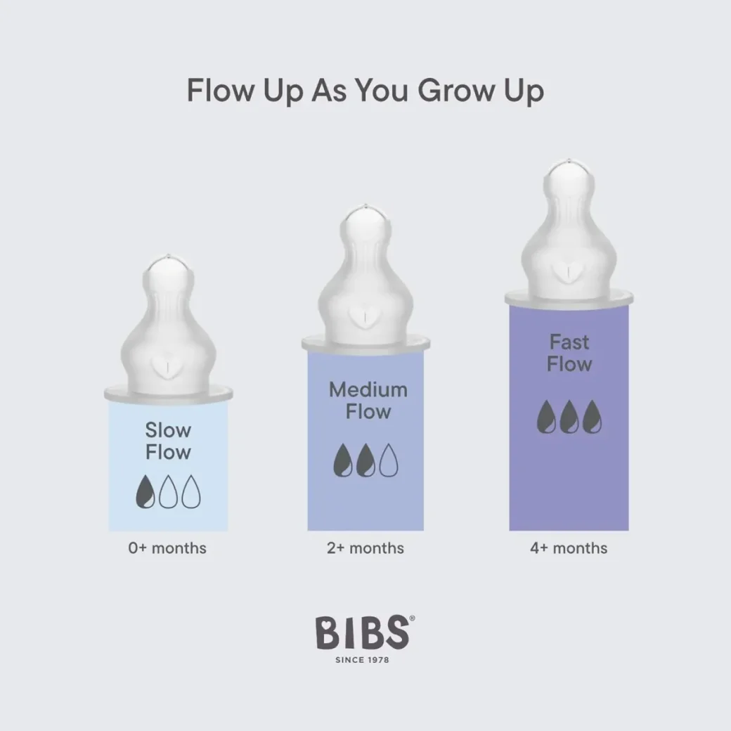 Набор BIBS Ivory Grow & Flow (2 бутылочки с силиконовой соской - медленный, средний и быстрый поток) foto